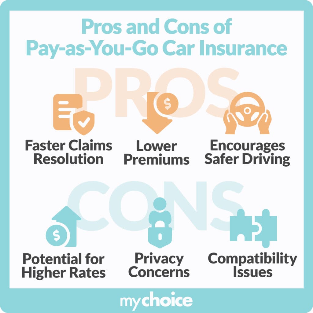 Pros and Cons of Pay-as-You-Go Car Insurance