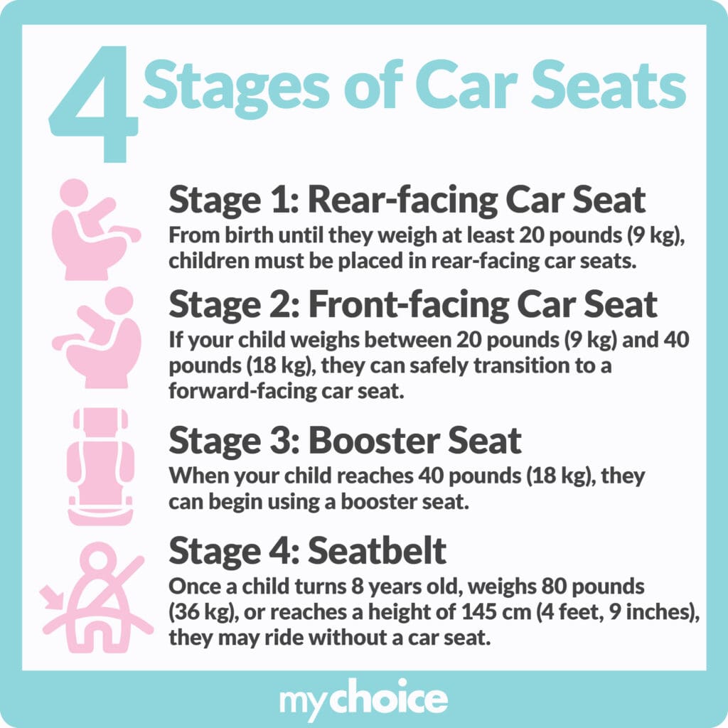 4 stages of car seats