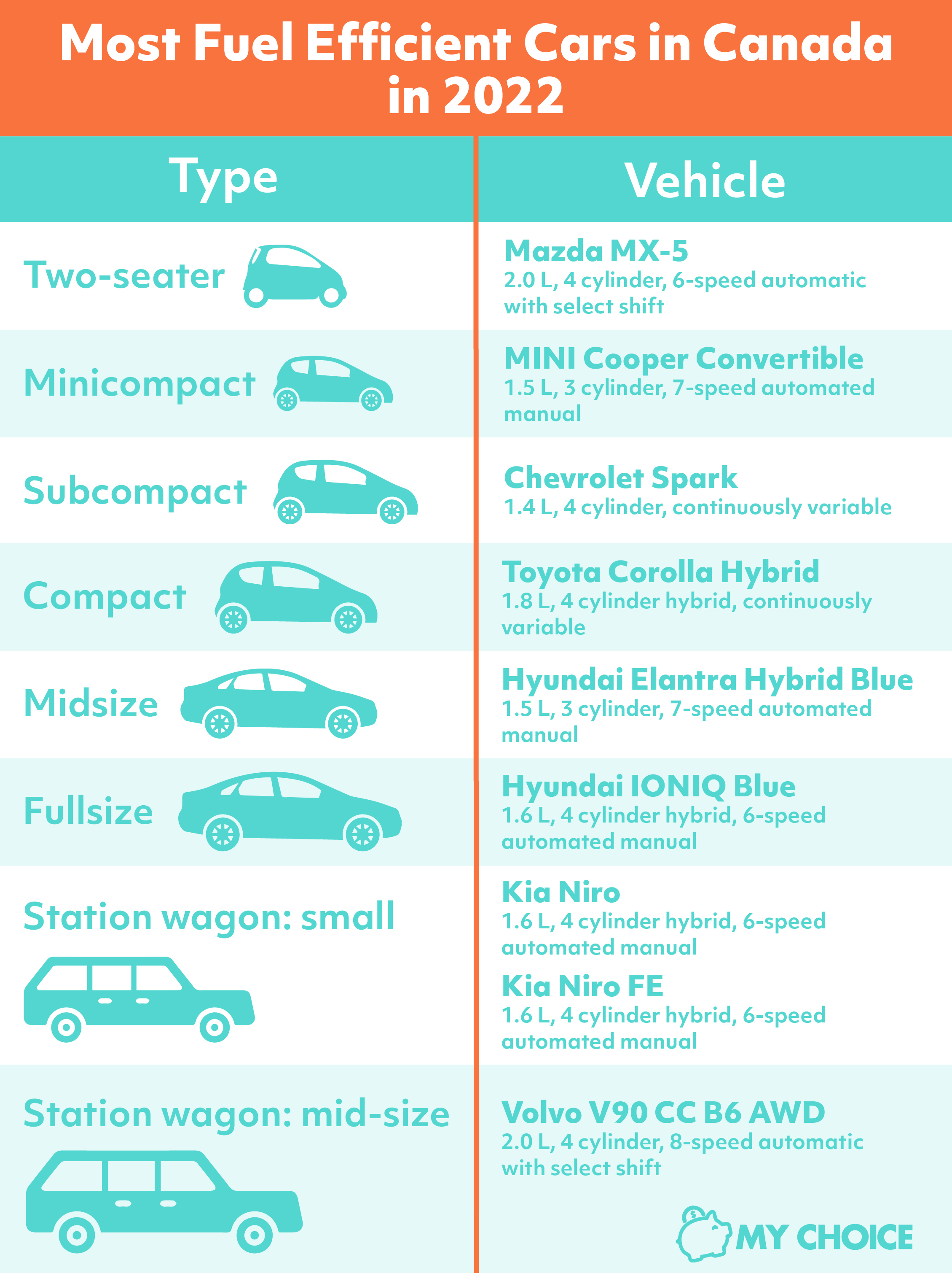 Info Graphic Most Reliable Cars 