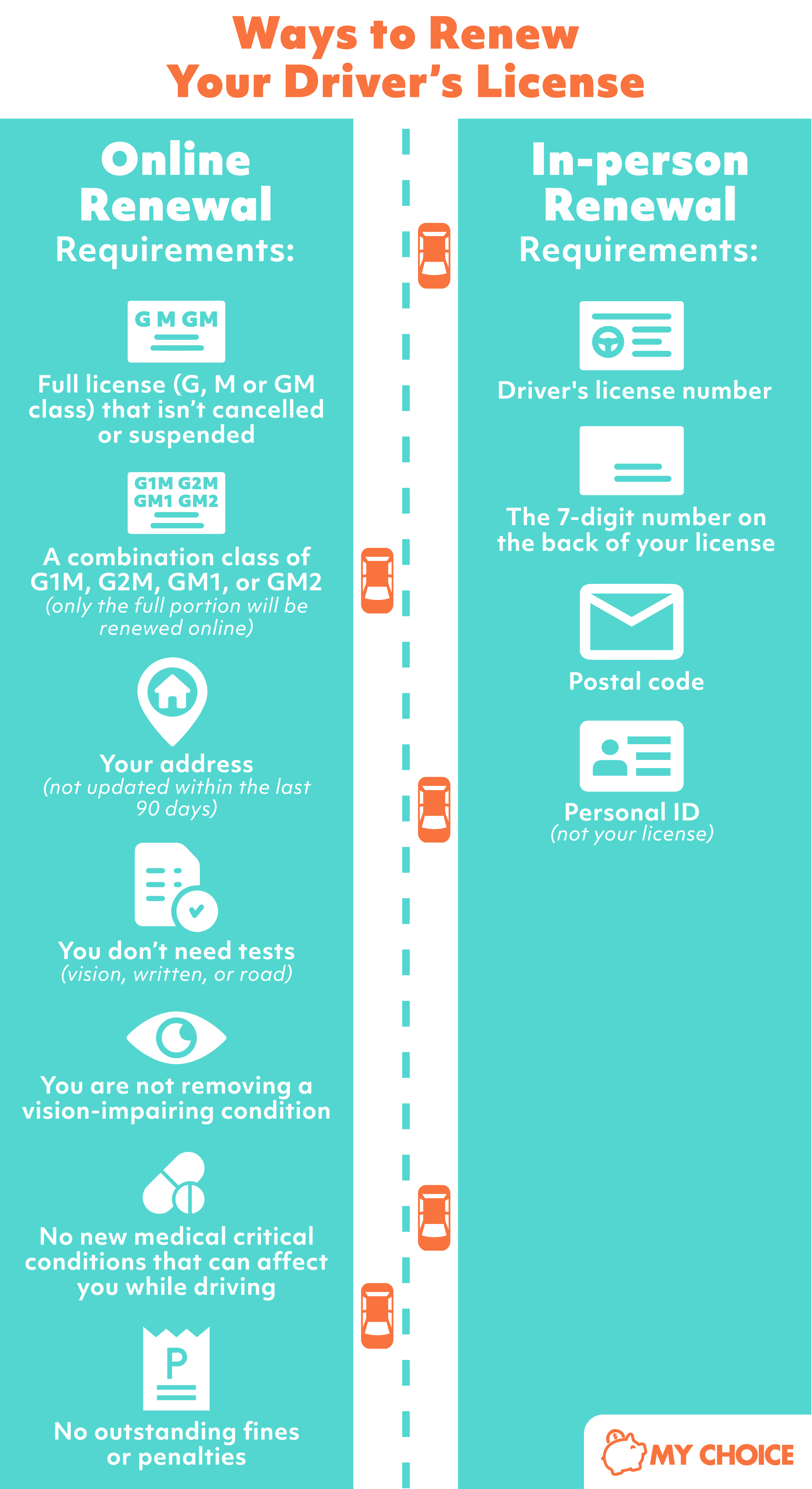 Never Forget a Driver's License Renewal Again