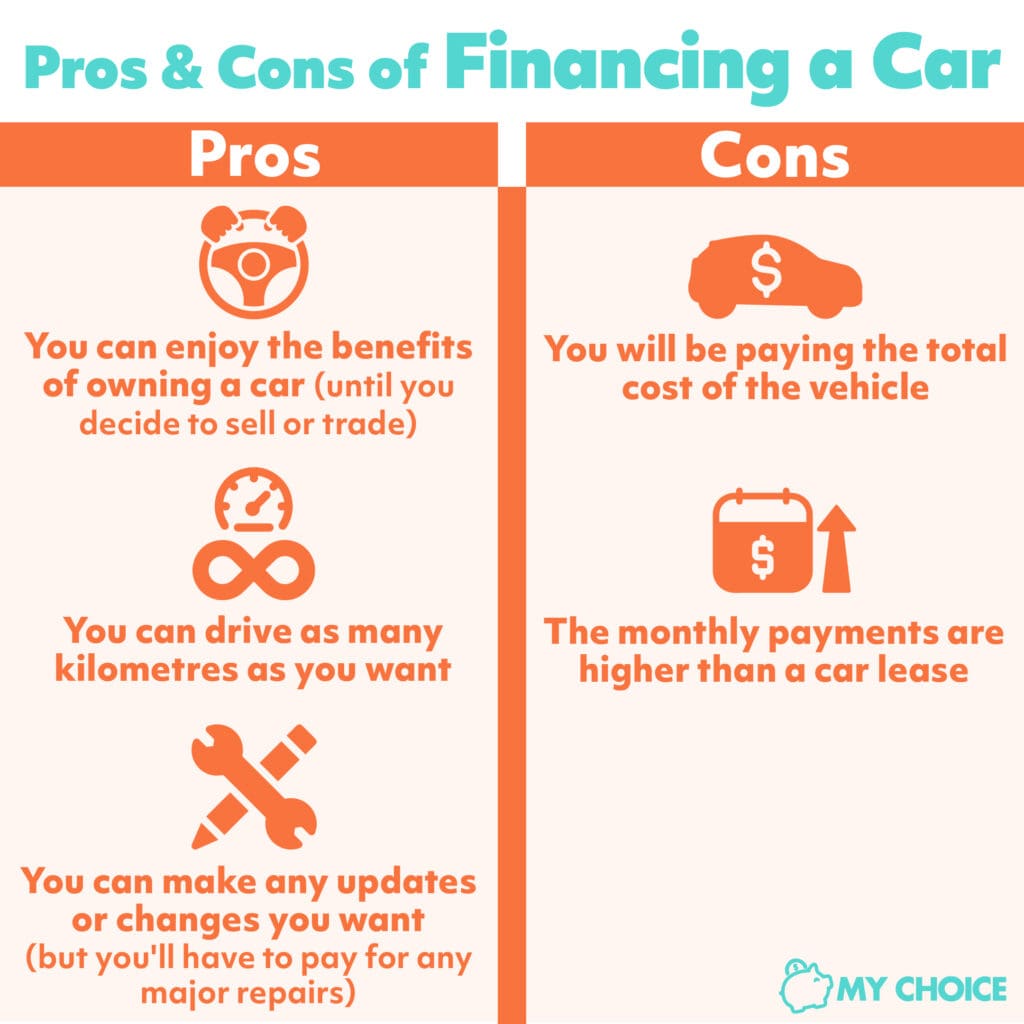 pros and cons of financing a car