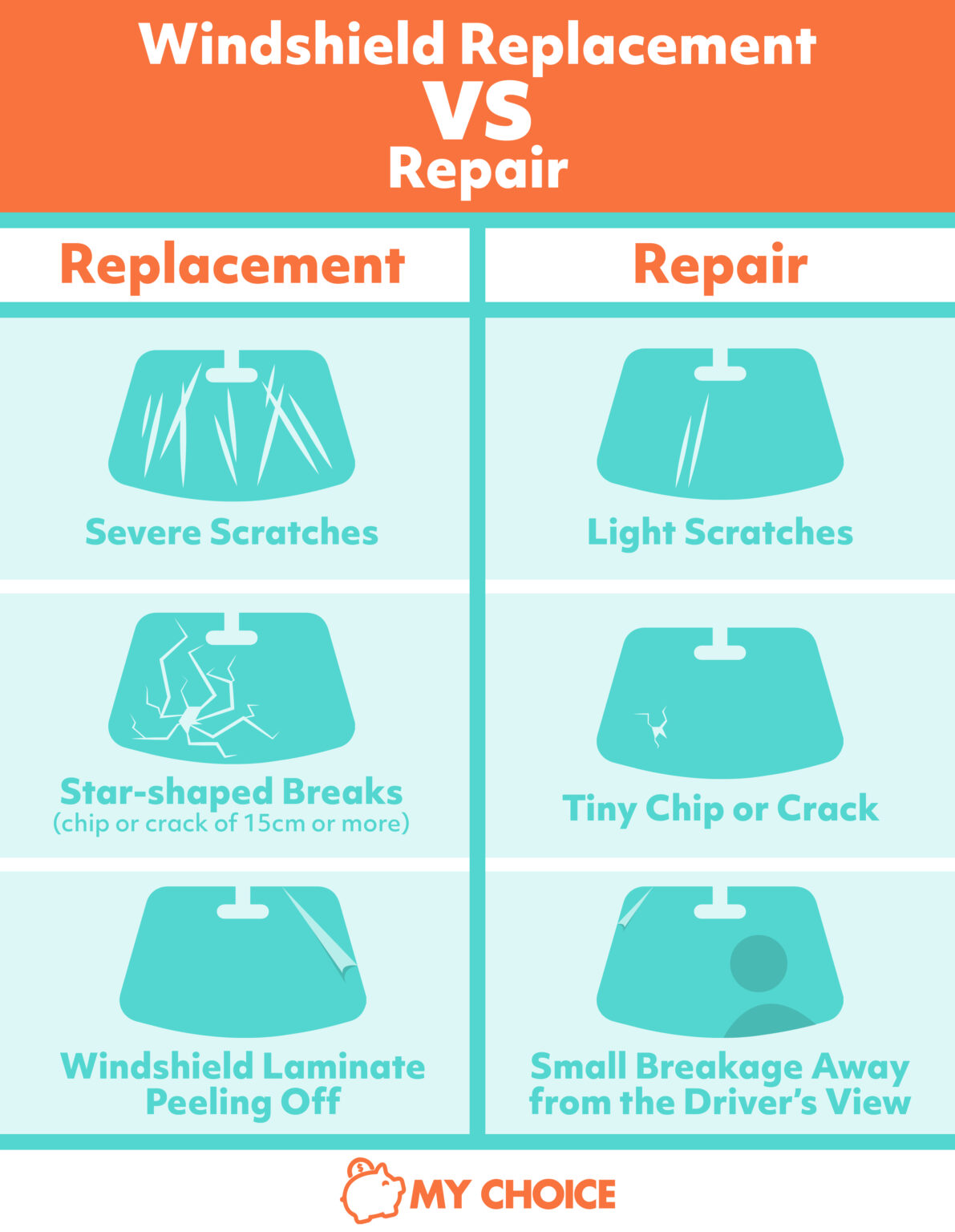 How Much Does A Windshield Replacement Cost? | MyChoice