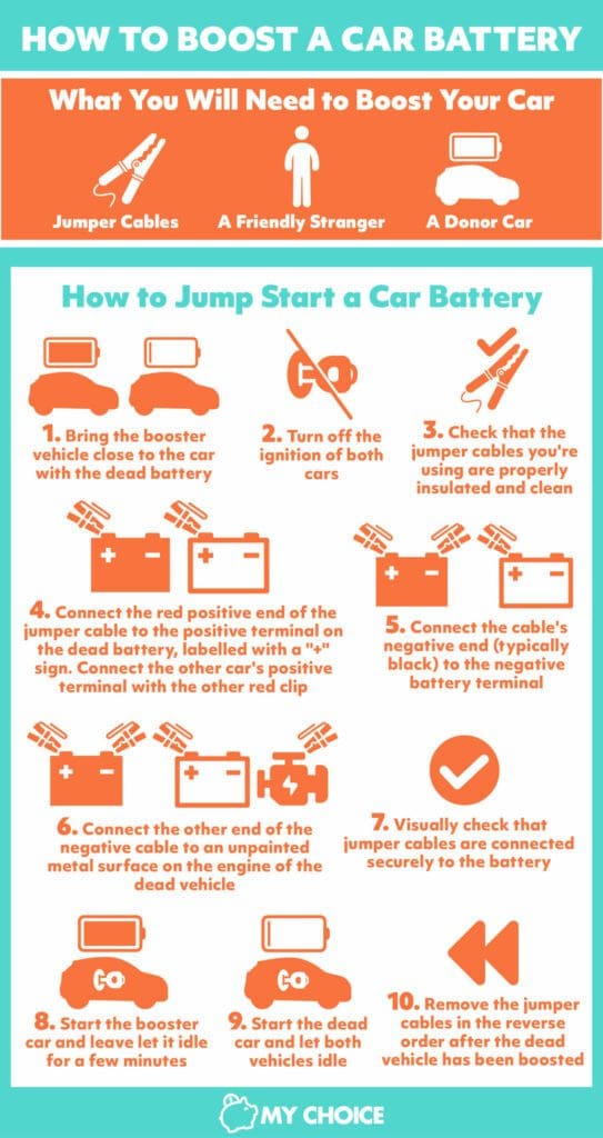 Top 10 Best Roadside Assistance Programs In Canada MyChoice   Artboard 68 1@0.9x 100 Scaled 1 543x1024 