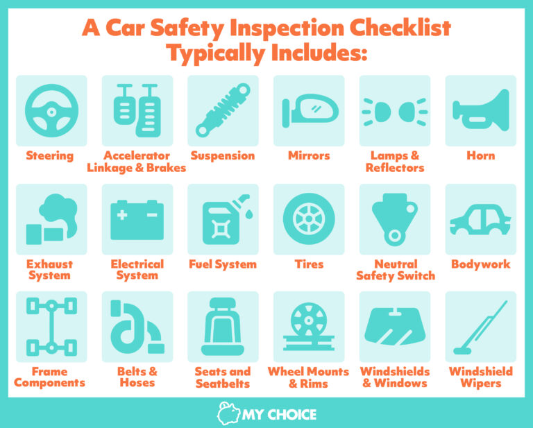 Ontario Car Safety Inspection Guide My Choice 5048