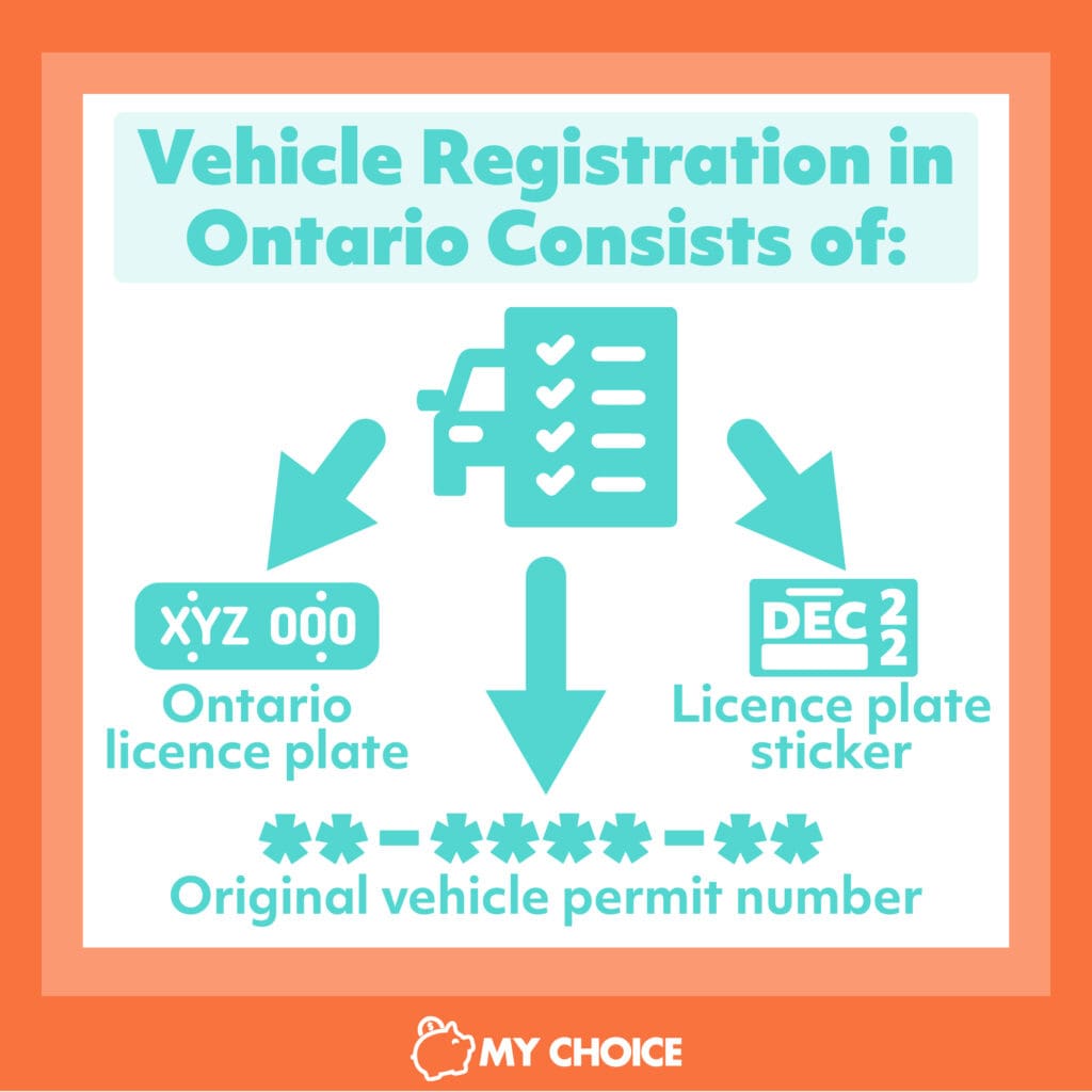 Car Registration in Ontario A Guide (2024) MyChoice