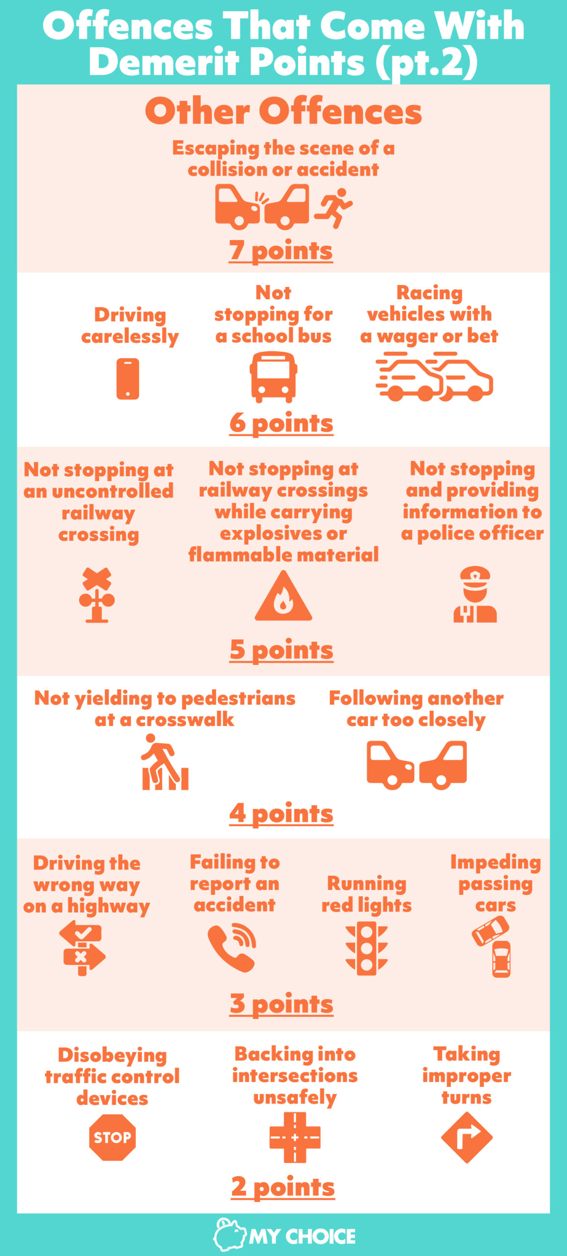 Demerit Point Chart