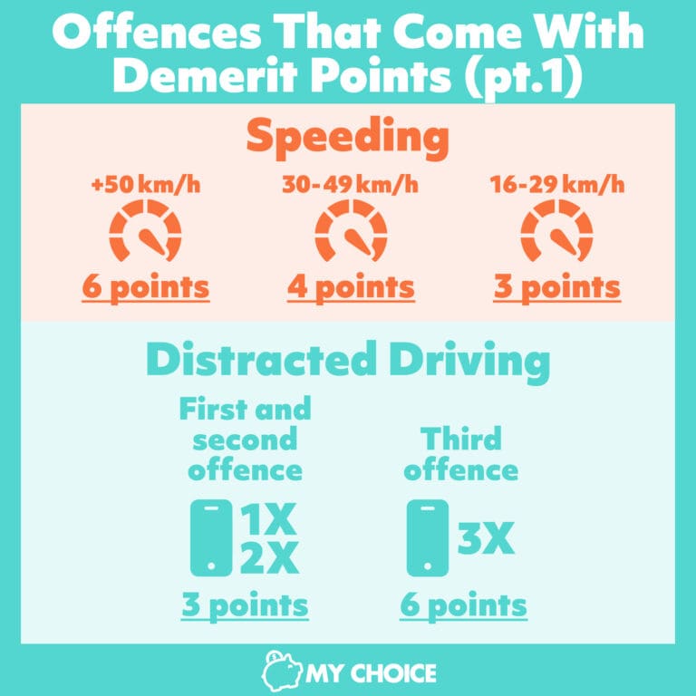 Demerit Point Chart