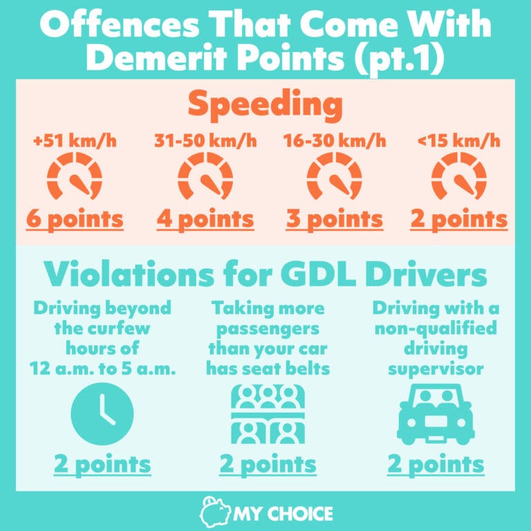 Demerit Points in Alberta: A Guide | My Choice