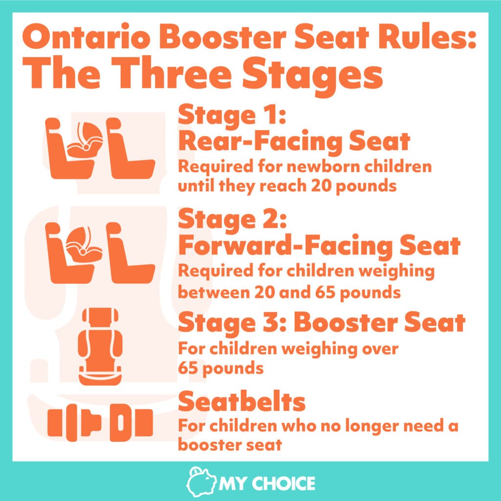 Ontario Car Seat Laws & Regulations