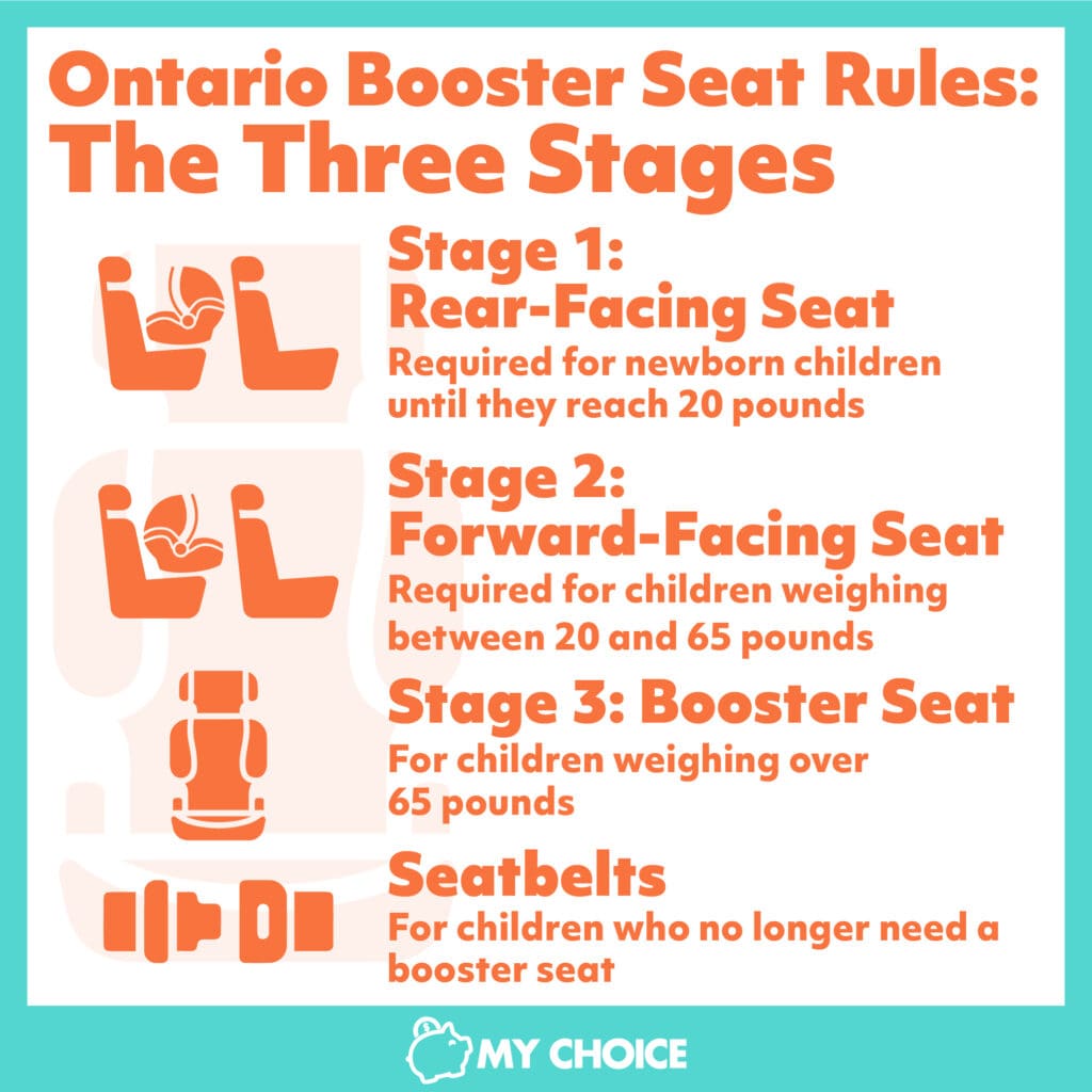 Car seat clearance requirement