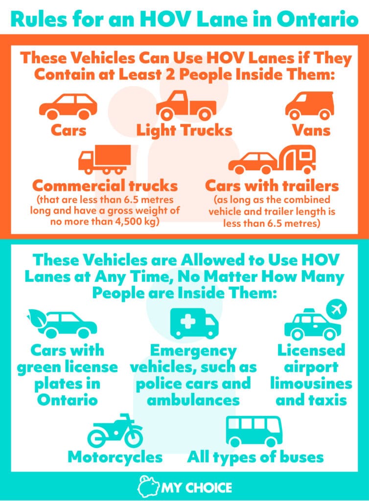 What Are HOV Lanes in Ontario