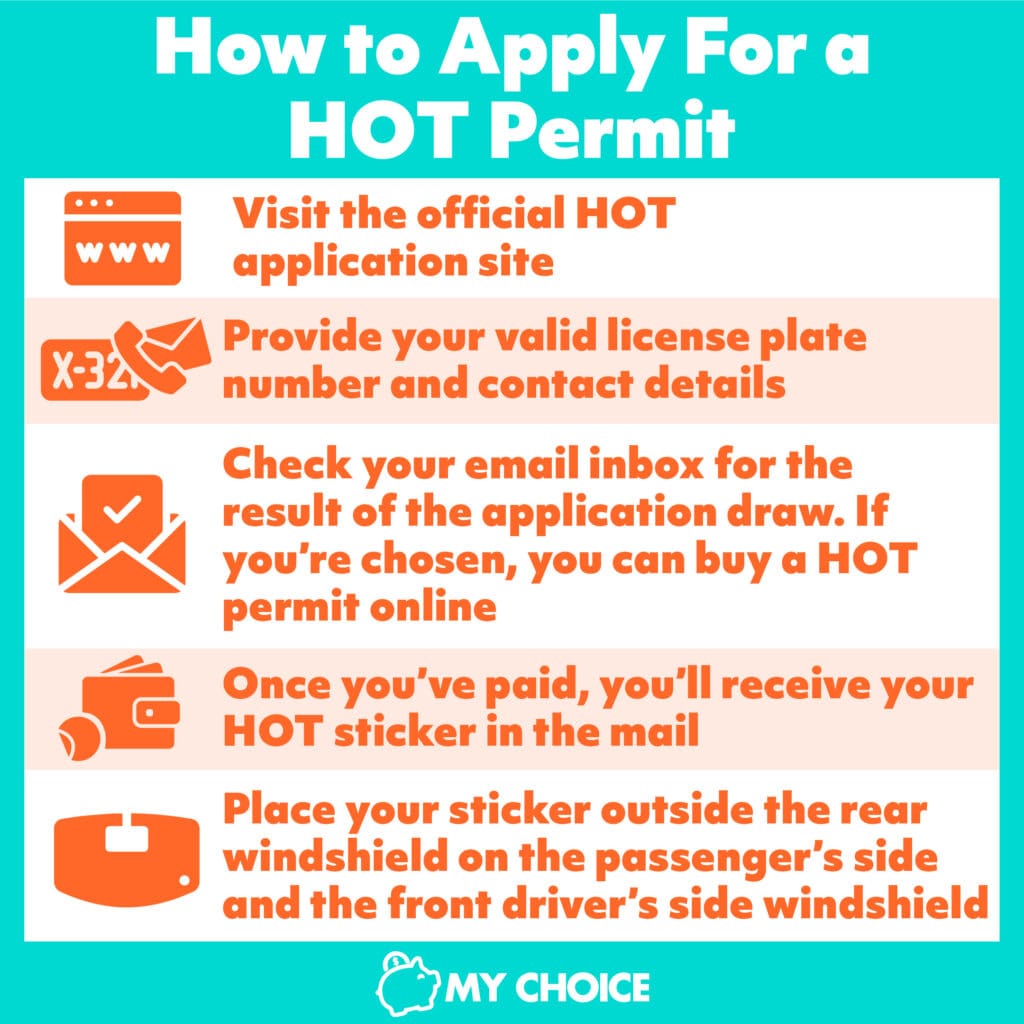 What Are HOV Lanes in Ontario