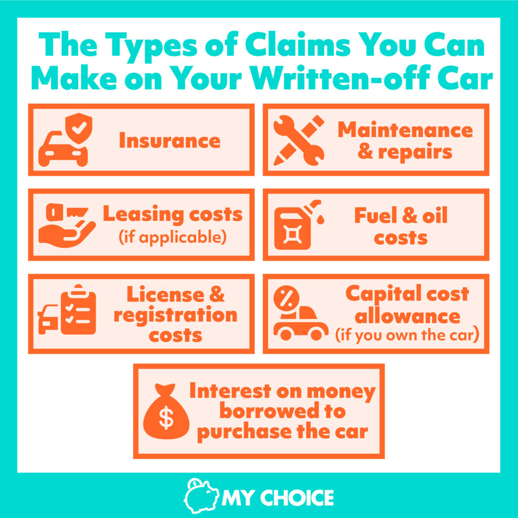 Car WriteOffs How It Works & What Happens MyChoice