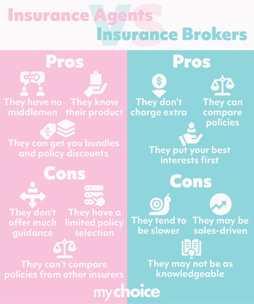 Insurance Broker vs. Agent: What's the Difference? | My Choice