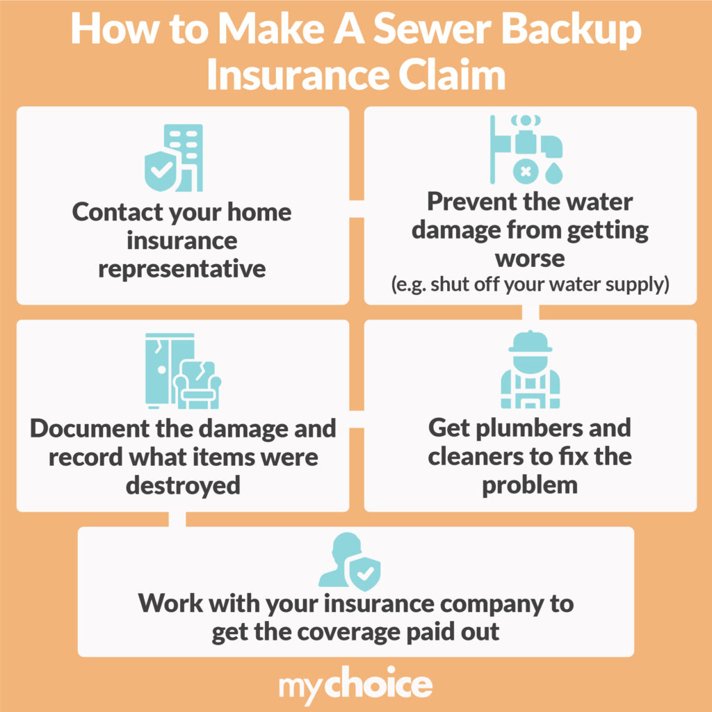 What is Sewer Backup Insurance?