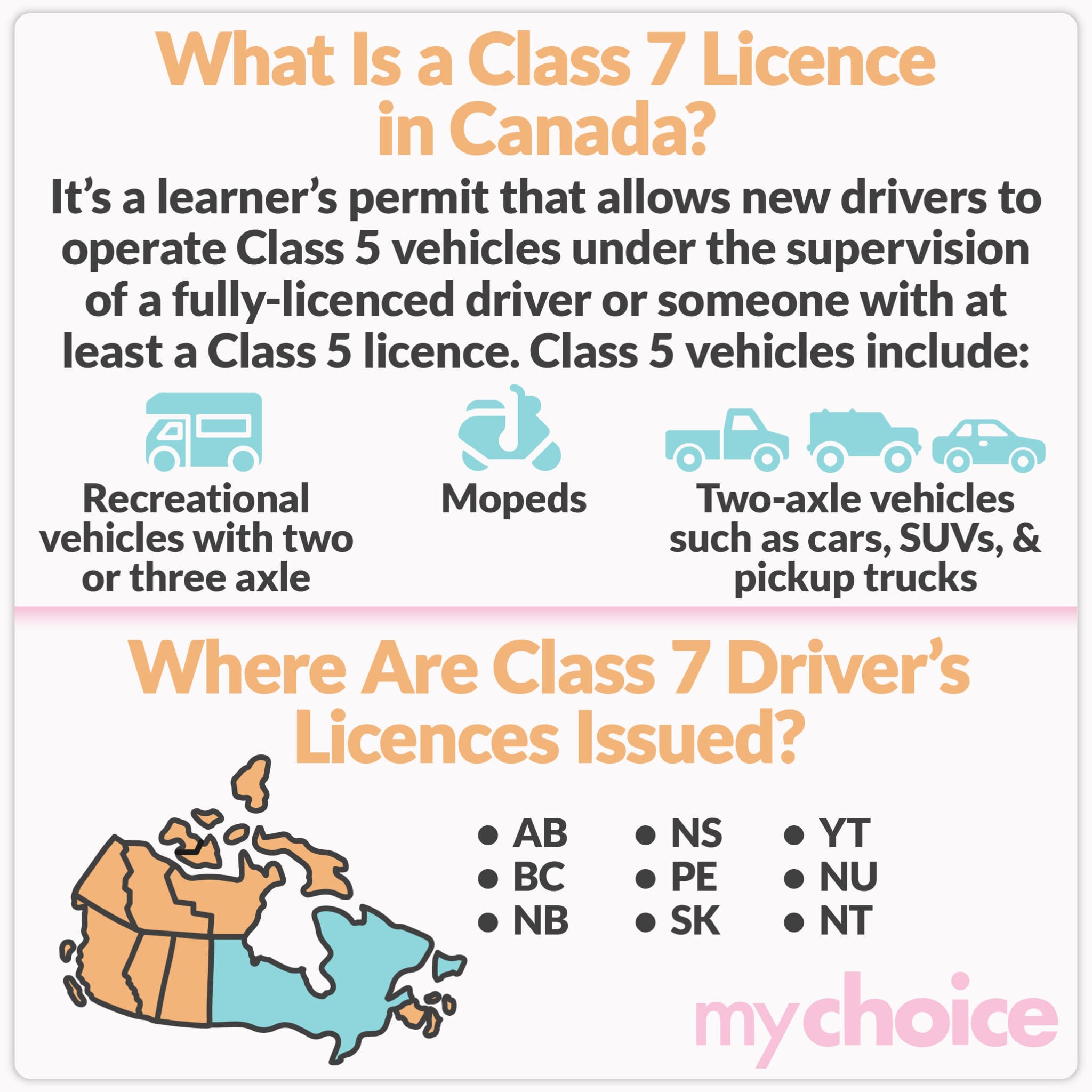 what-is-a-class-7-licence-in-canada-mychoice