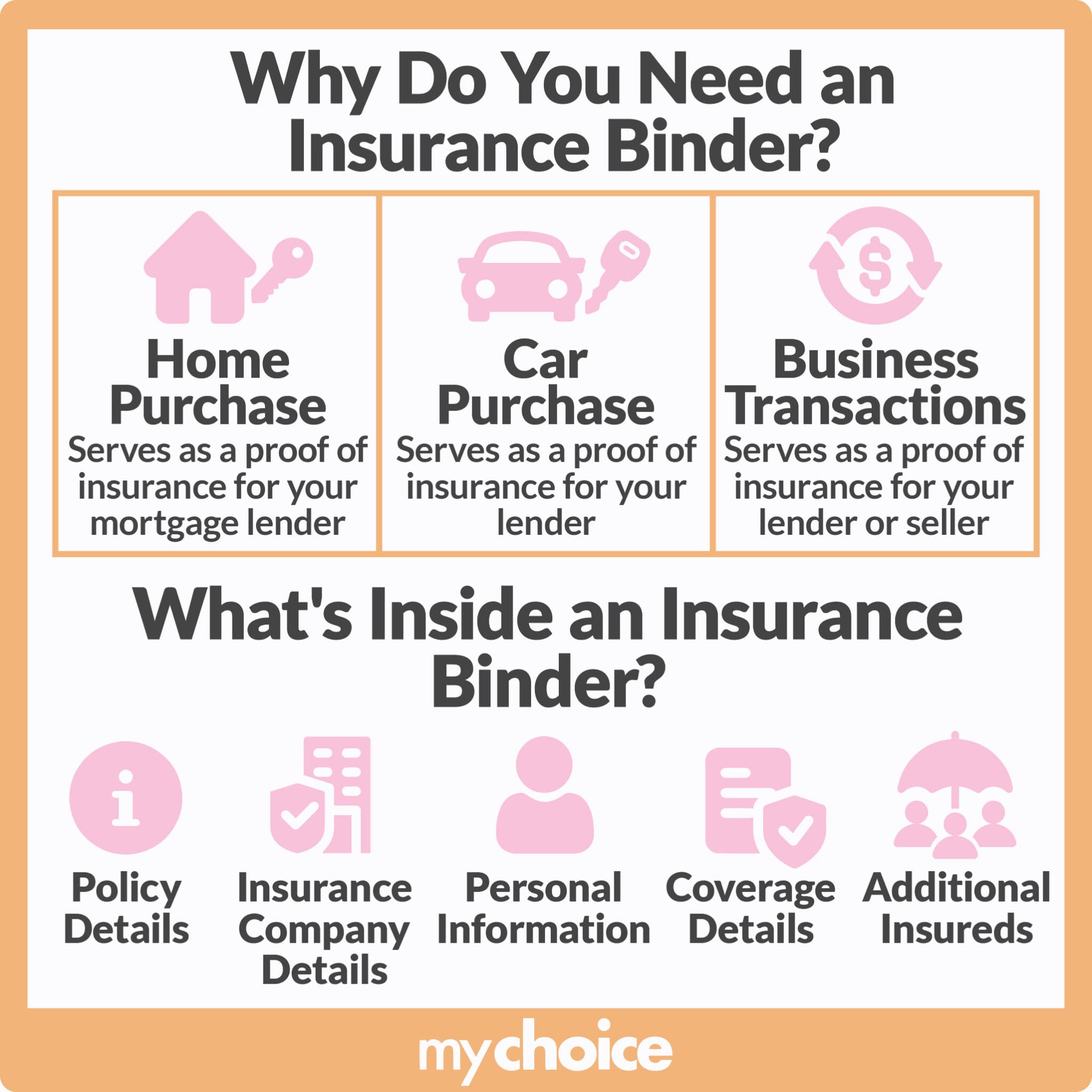 Insurance Binders What They Are and How They Work MyChoice