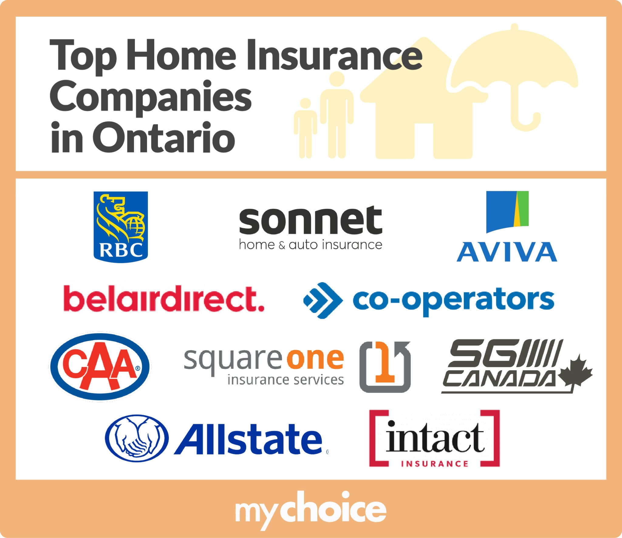 Top Home Insurance Companies In Ontario 2024 Update MyChoice   Best Home Insurance Companies Ontario 2048x1772 