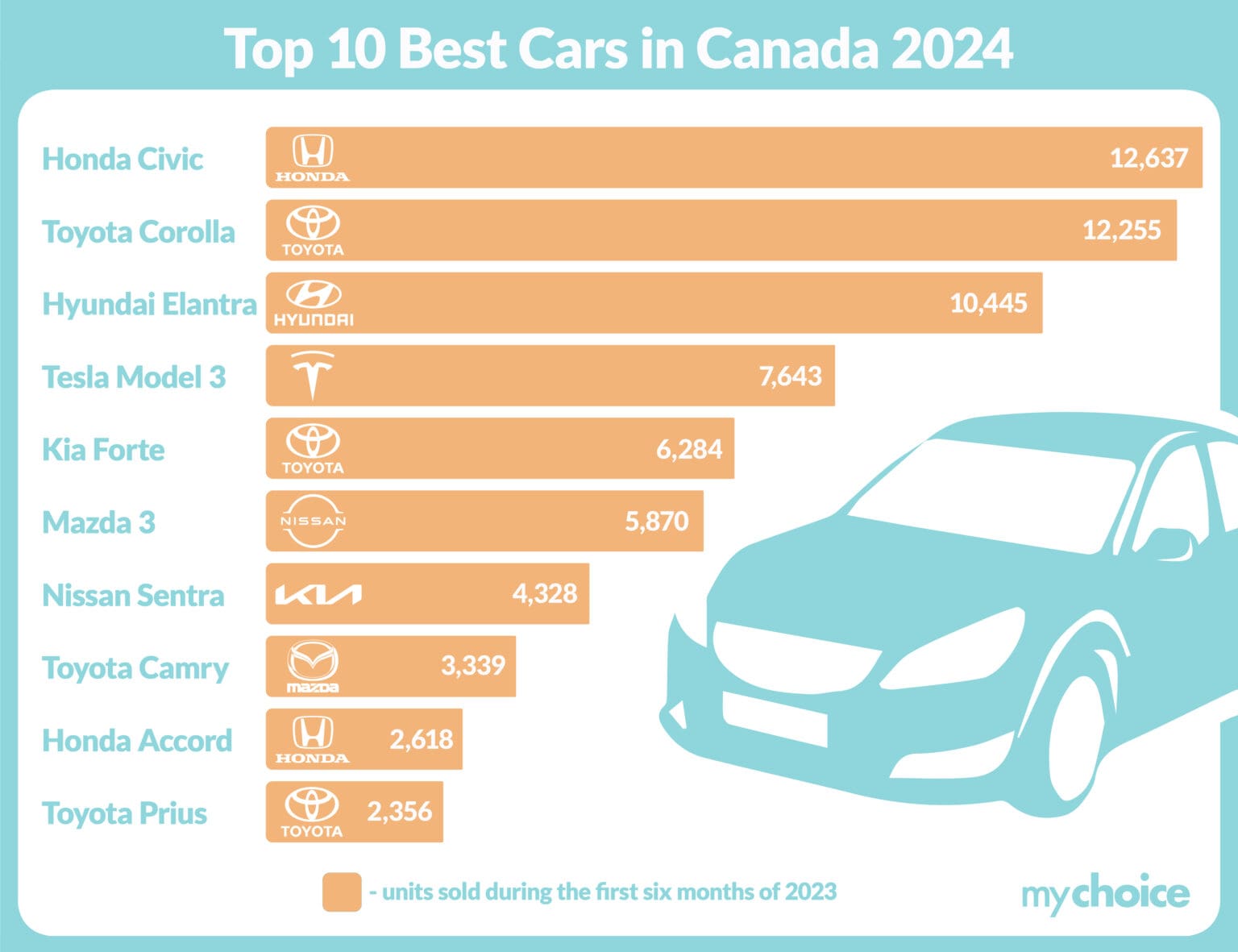 Top 10 Best Cars To Buy In Canada In 2024 MyChoice