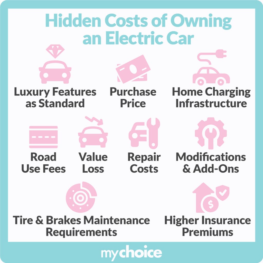 Hidden costs of owning an electric car