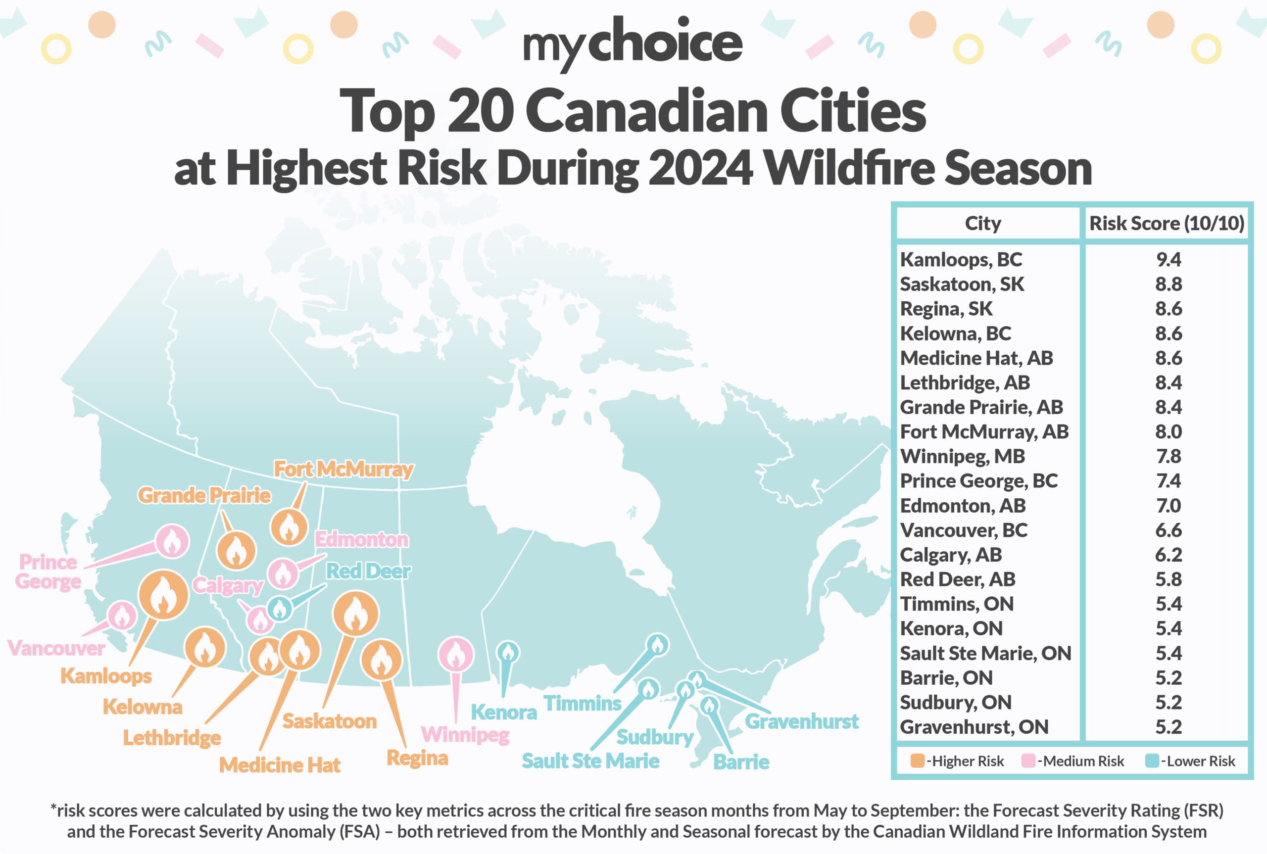 Top 20 Canadian Cities at Highest Risk During the 2024 Wildfire Season