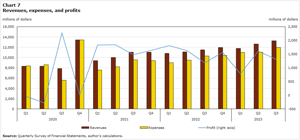 P&C Insurers Profitability