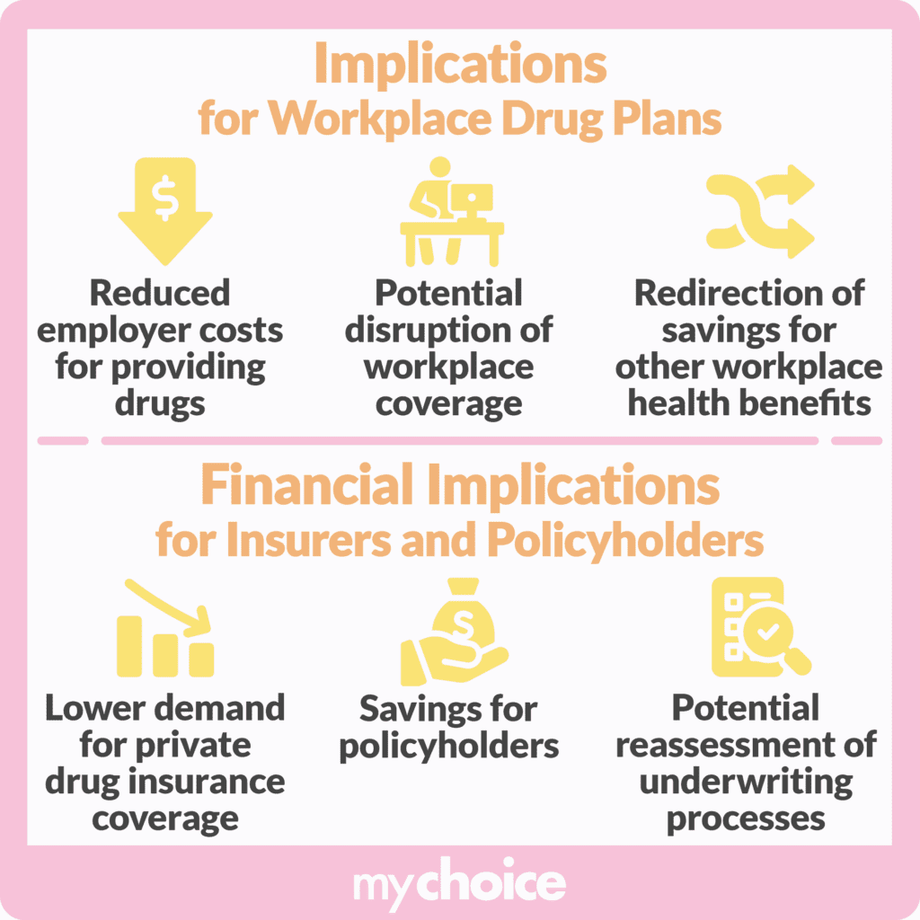 Implications for Workplace Drug Plans