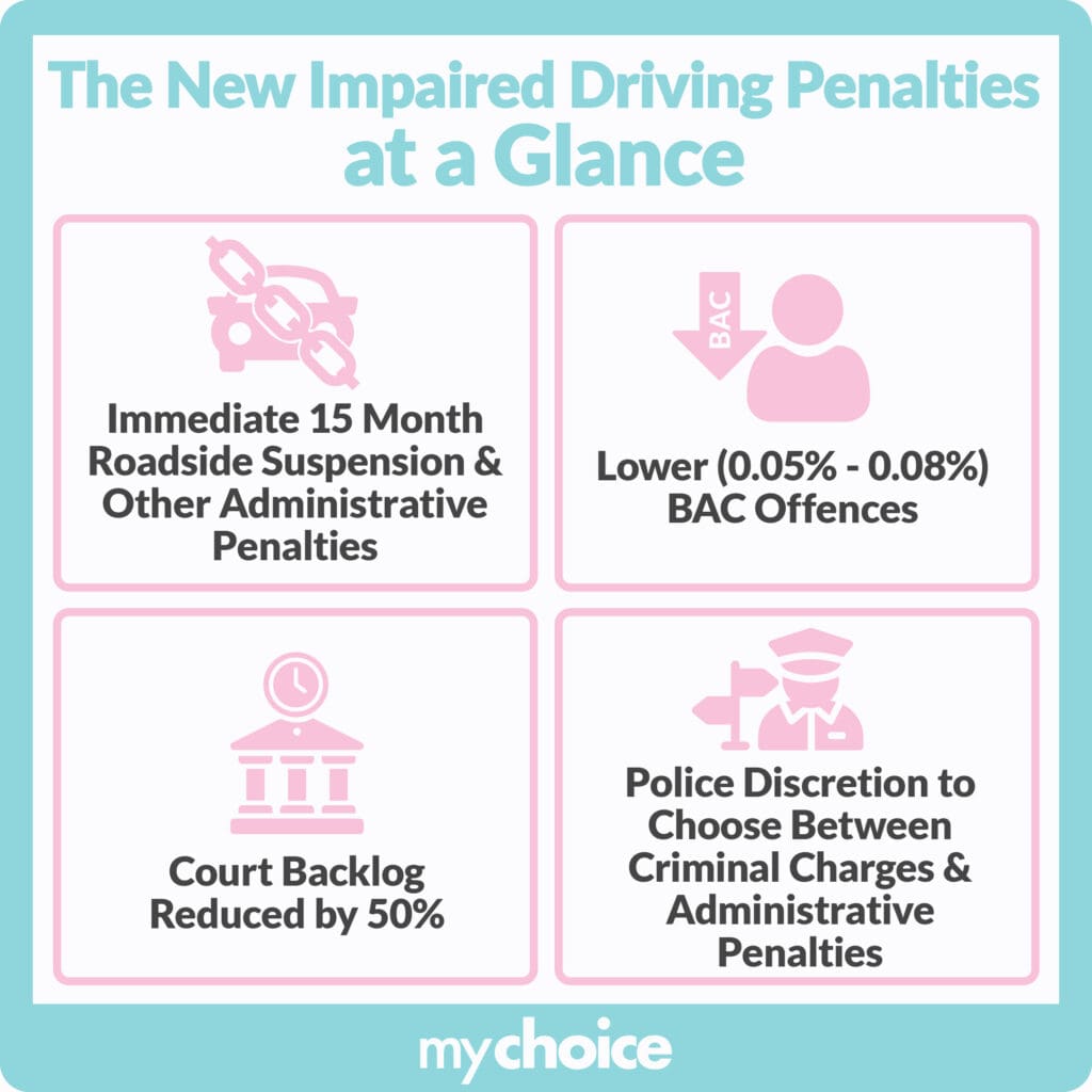 New Brunswick New Impaired Driving Rules