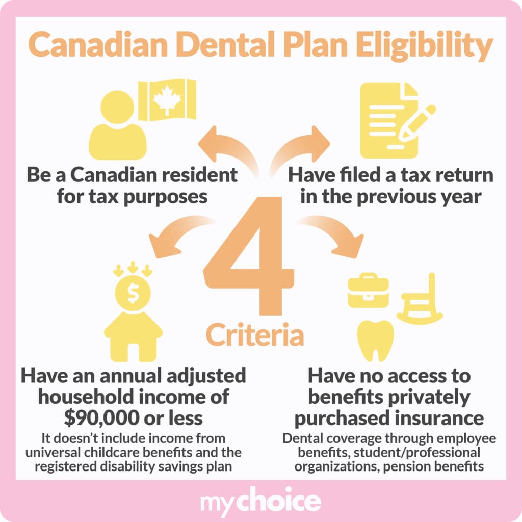 Canadian Dental Care Plan Eligibility