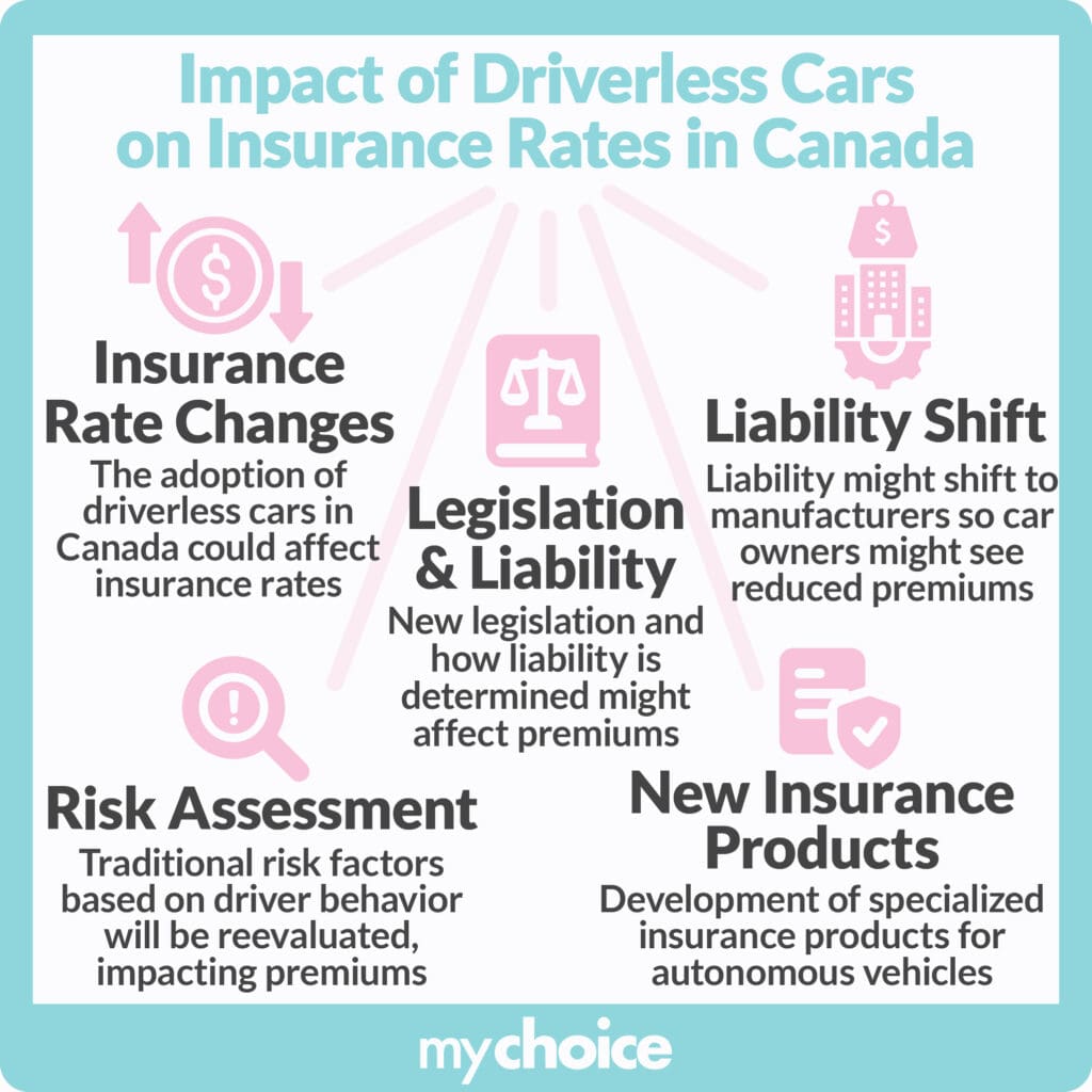 Driverless Cars Insurance Impact