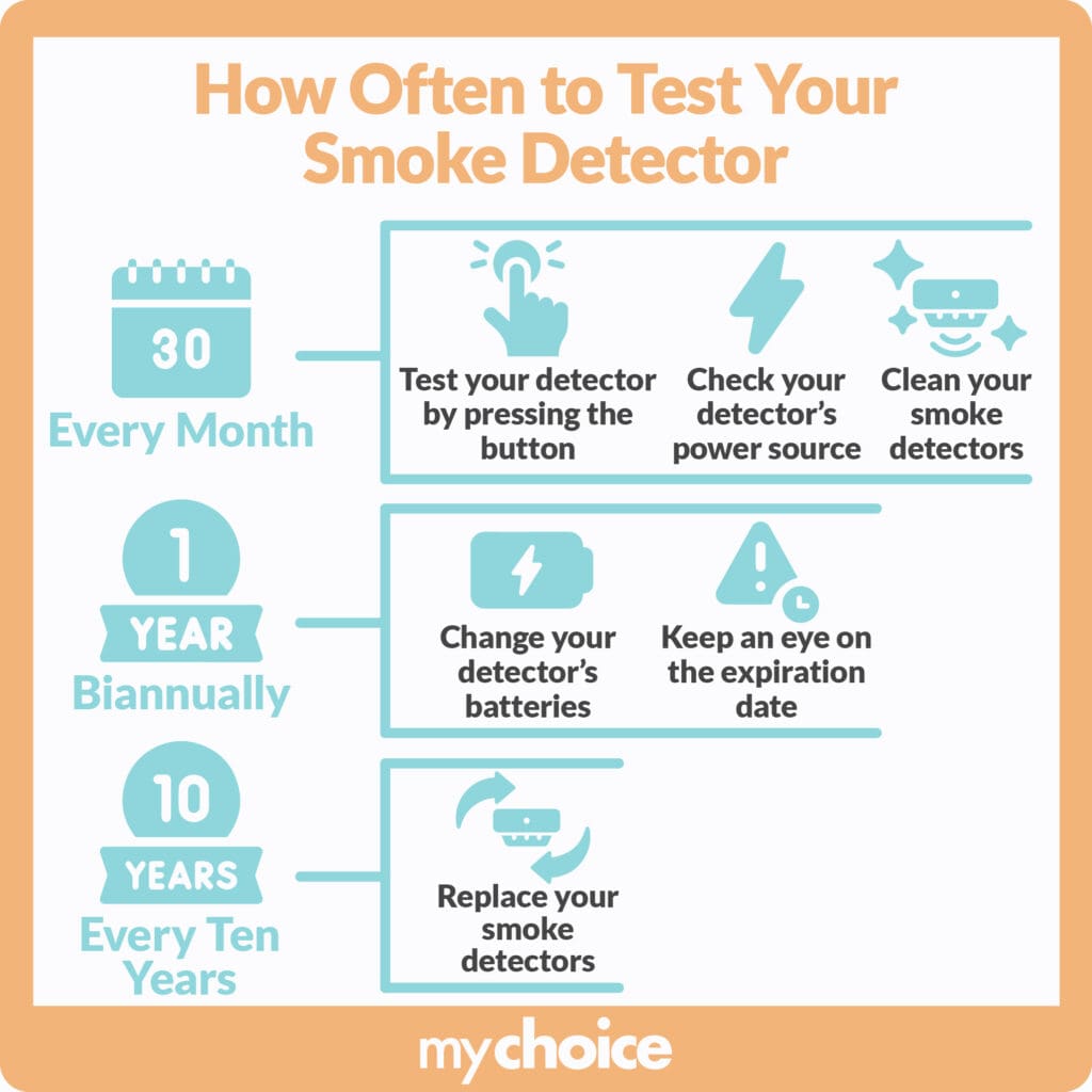 How Often to Test Your Smoke Detector