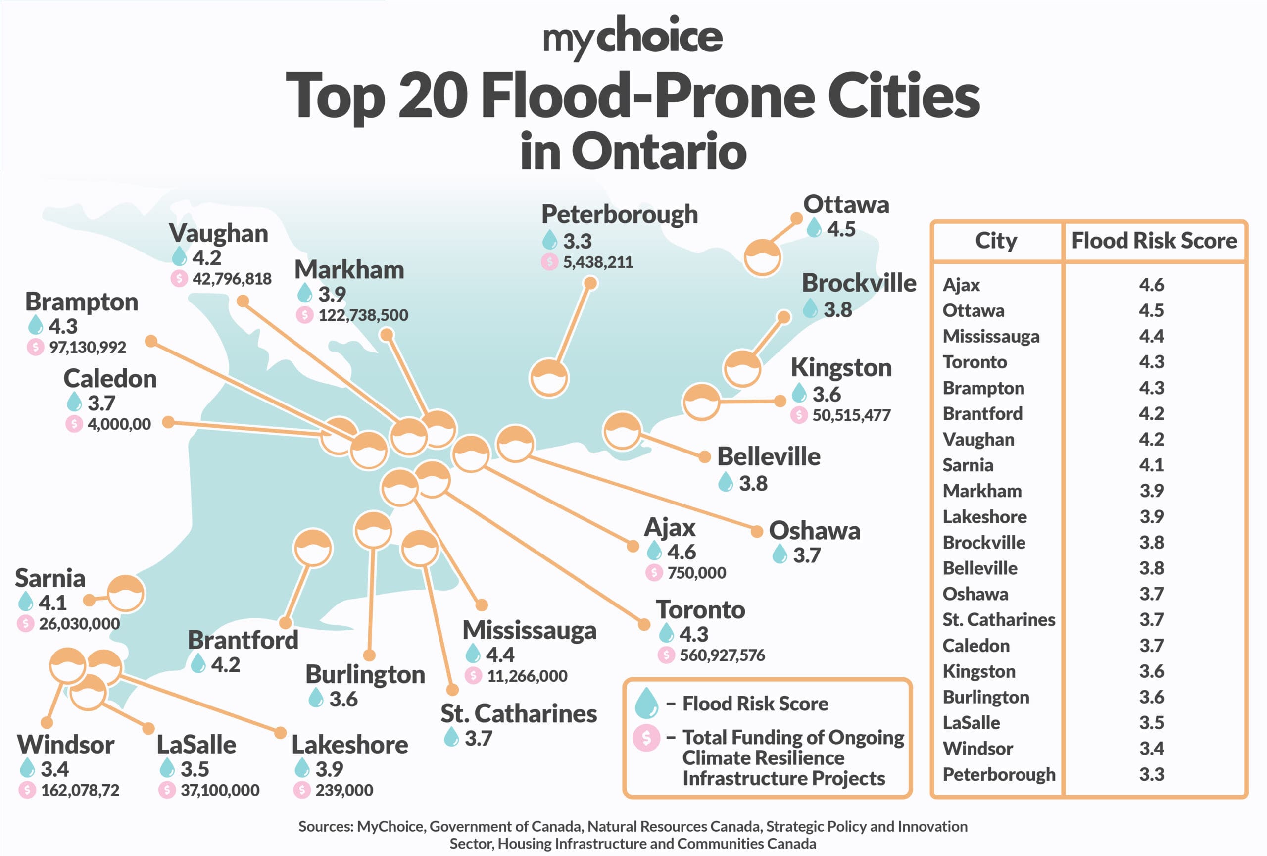 Top 20 Ontario Cities at Highest Risk of Floods