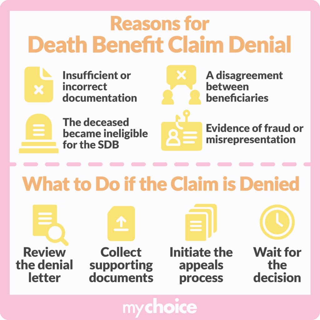 Reasons for
Death Benefit Claim Denial