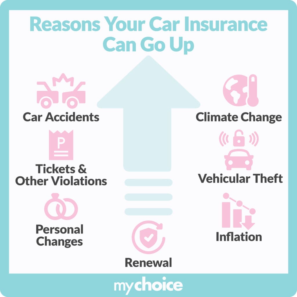 reasons your car insurance rates can go up