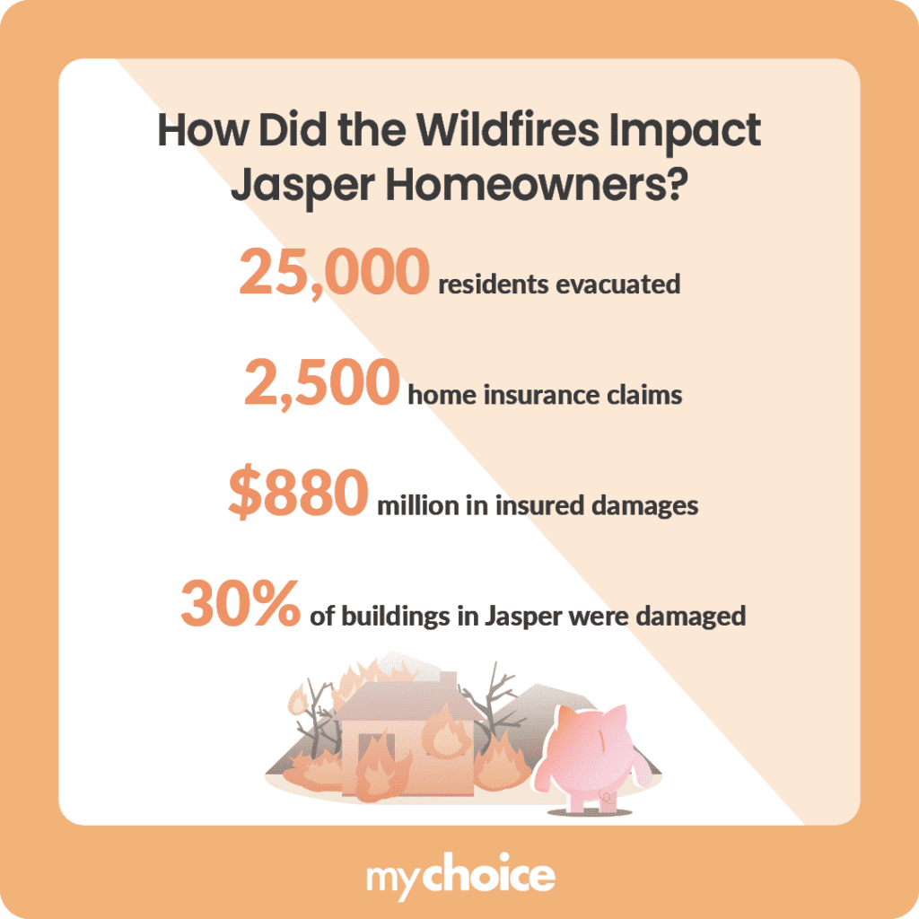 2024 jasper wildfires impact