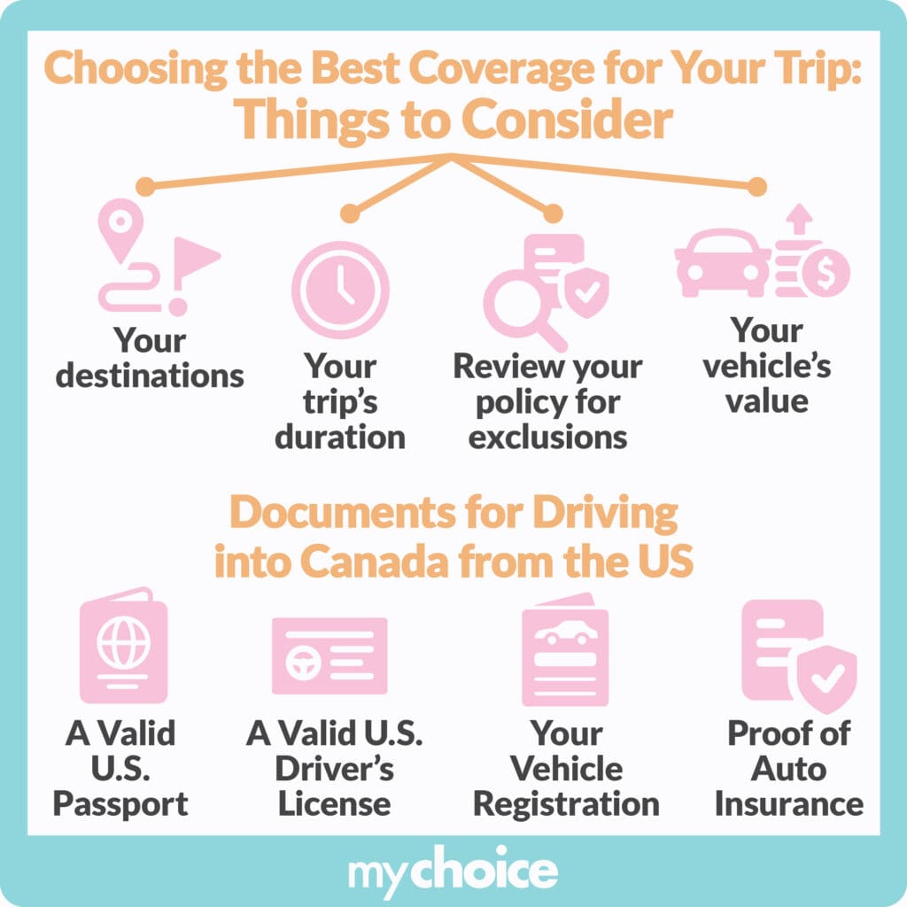 what documents you need to come into Canada from the US