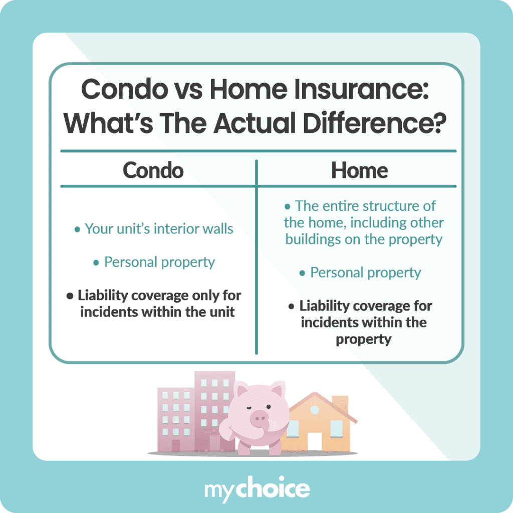 condo vs home insurance