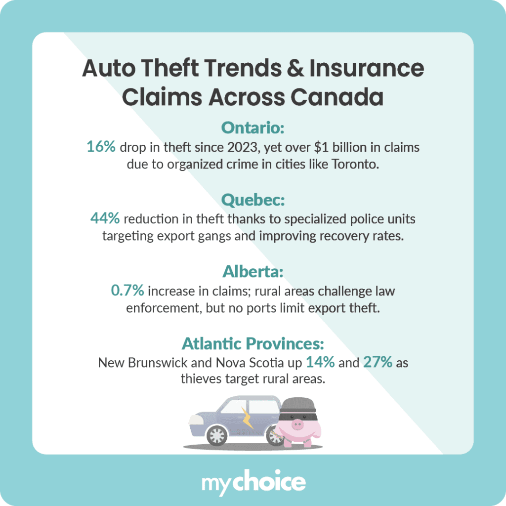 Auto Theft Trends & Insurance Claims Across Canada