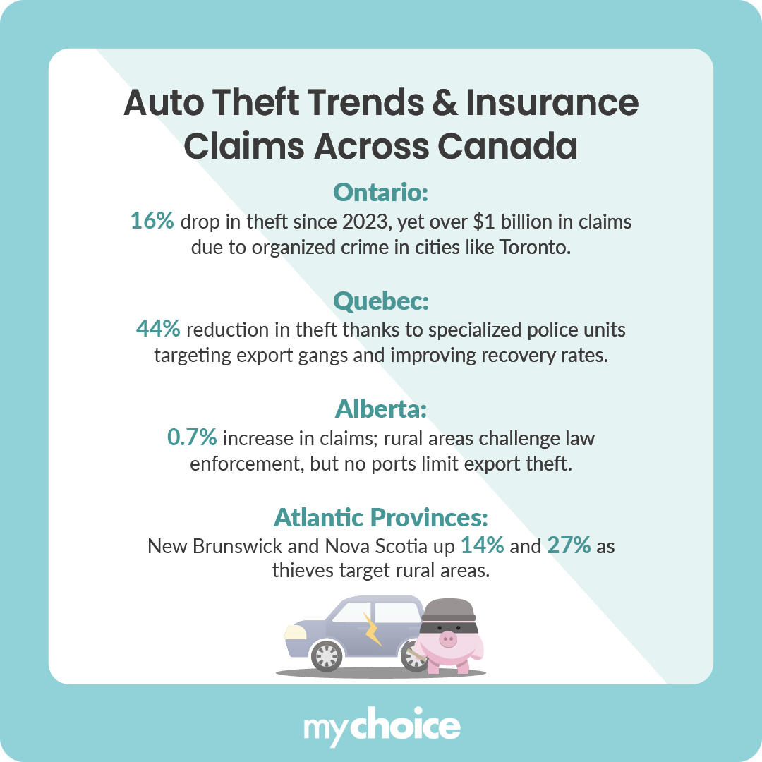 What Declining Auto Thefts Mean For Your Insurance | MyChoice