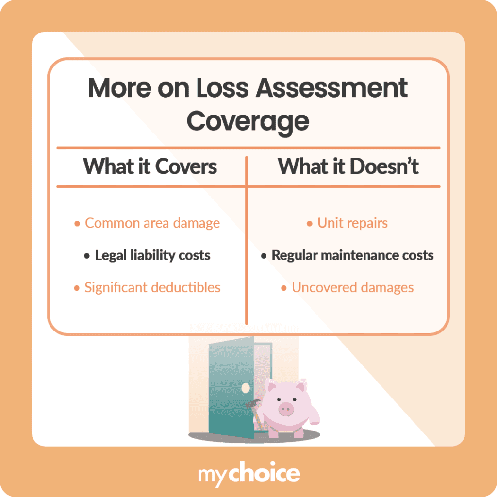 More on Loss Assessment Coverage