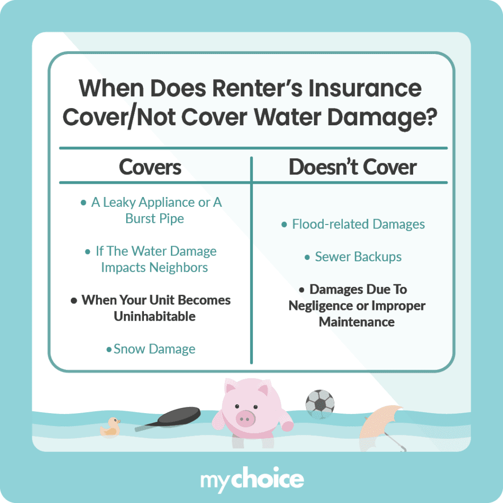 When Does Renter’s Insurance Cover or Not Cover the Water Damage