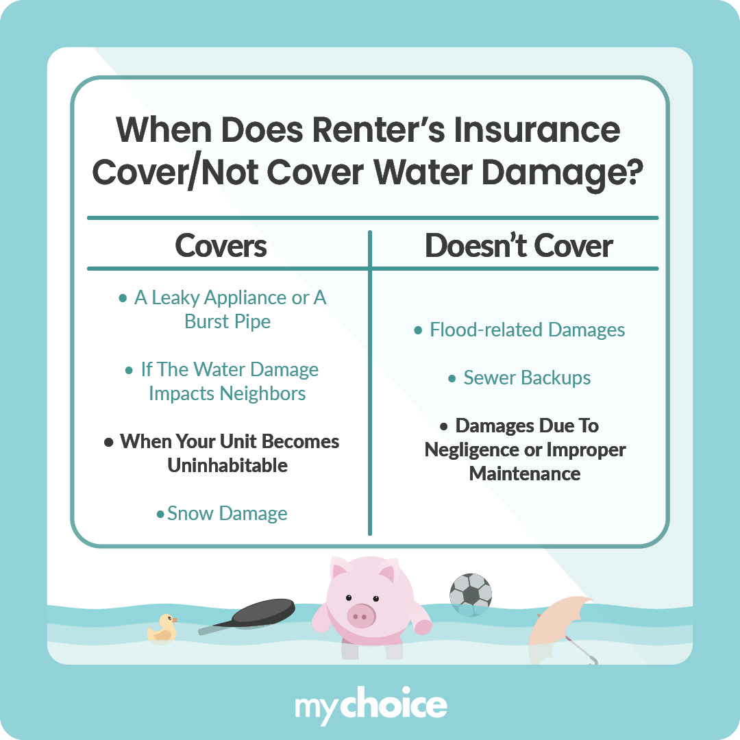 Does Tenant Insurance Cover Water Damage to a Unit? | MyChoice