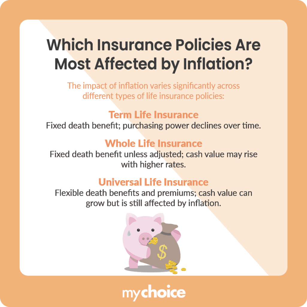 Which types of Policies Does Inflation Affect the Most