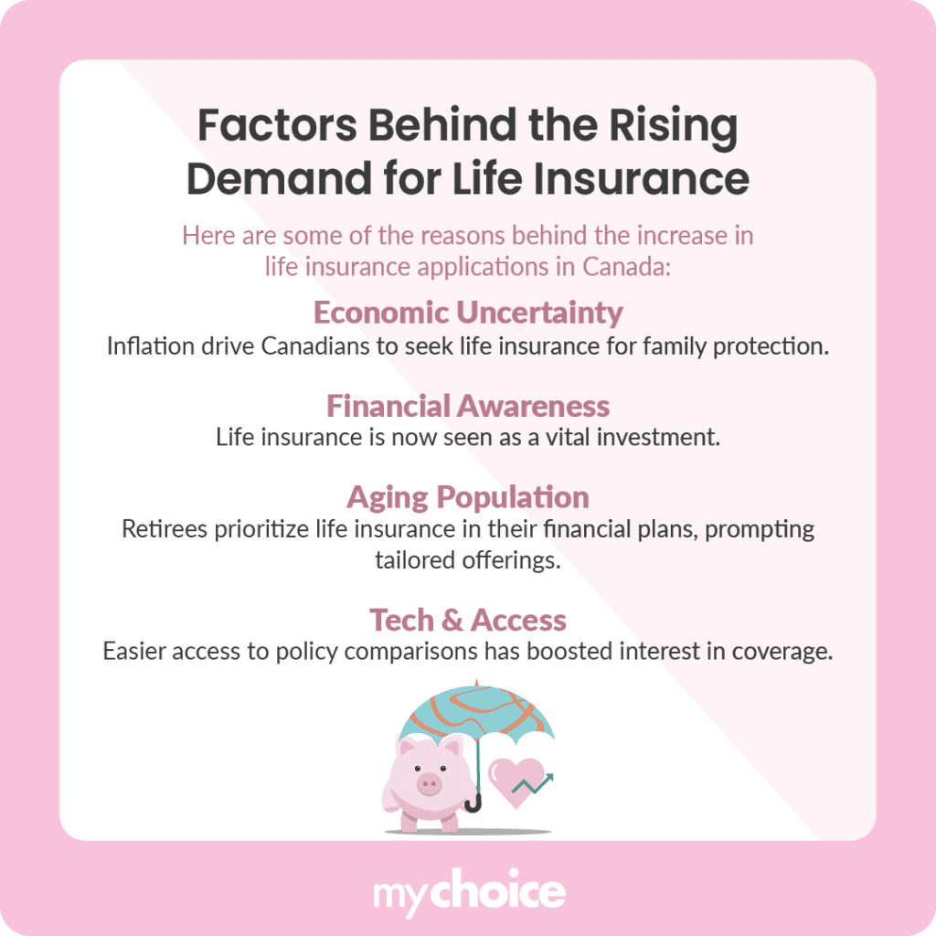 Factors Behind the Rising Demand for Life Insurance