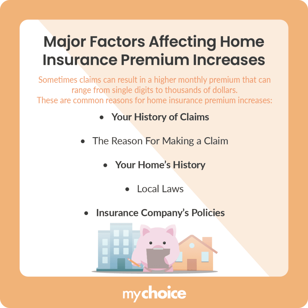 Major Factors Affecting Home Insurance Premium Increases