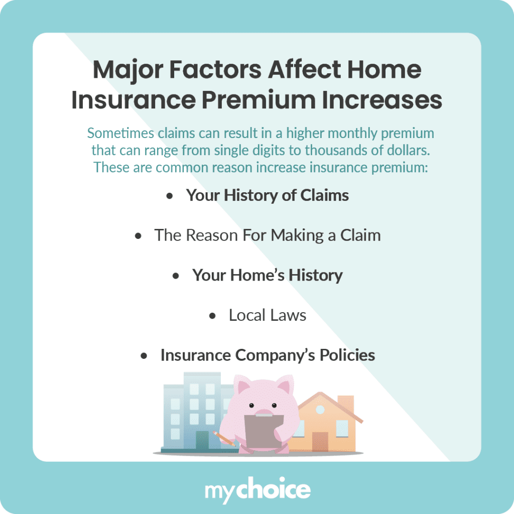 Major Factors Affect Home Insurance Premium Increases