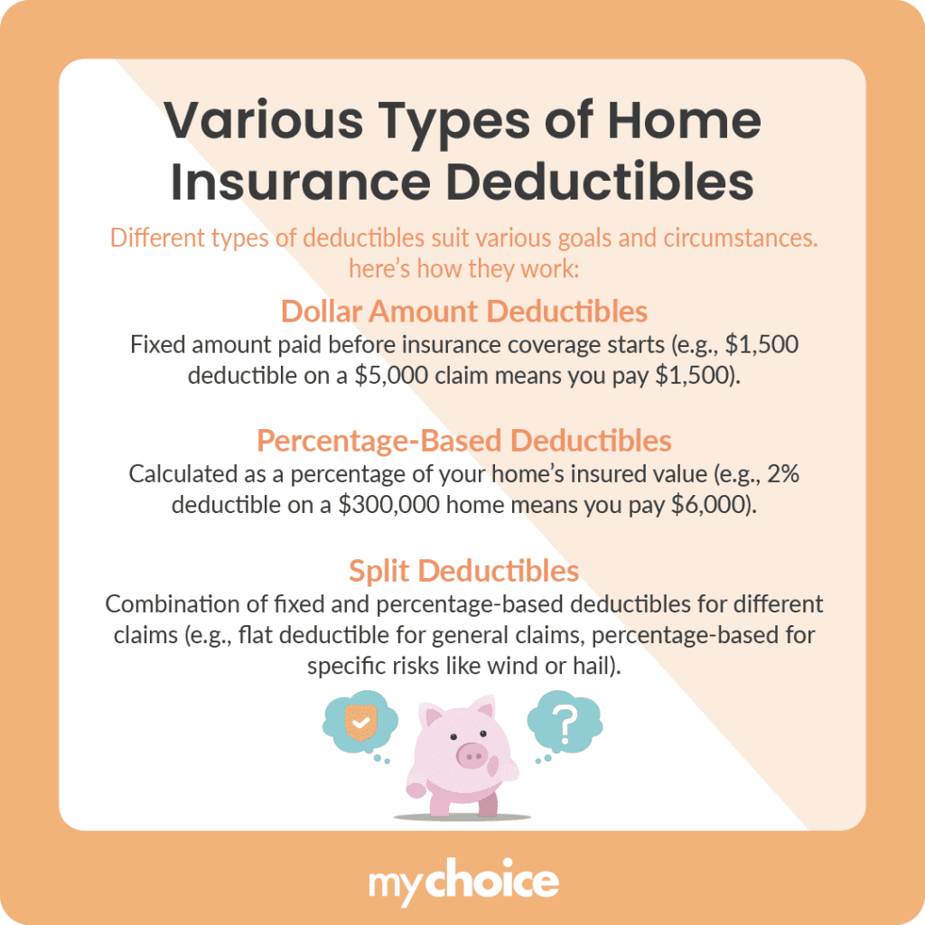 Various Types of Home Insurance Deductibles