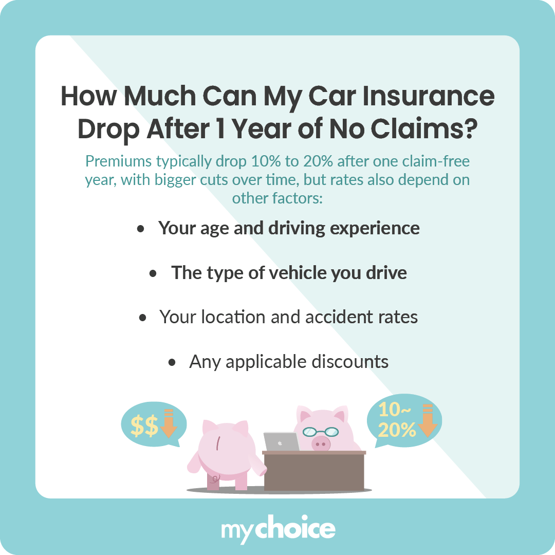 Getting No Claims Car Insurance Discount: How It Works 