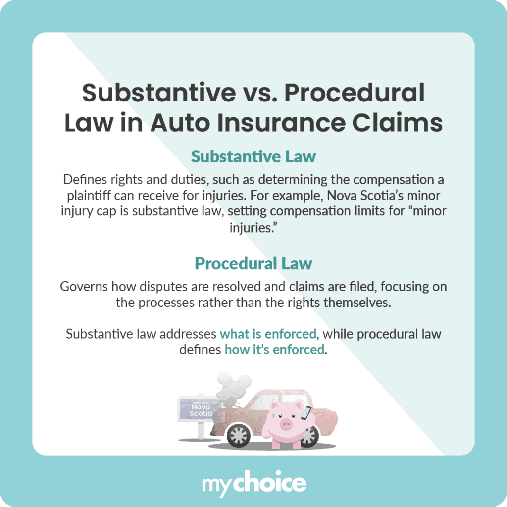 Understanding Substantive vs. Procedural Law in Auto Insurance Claims