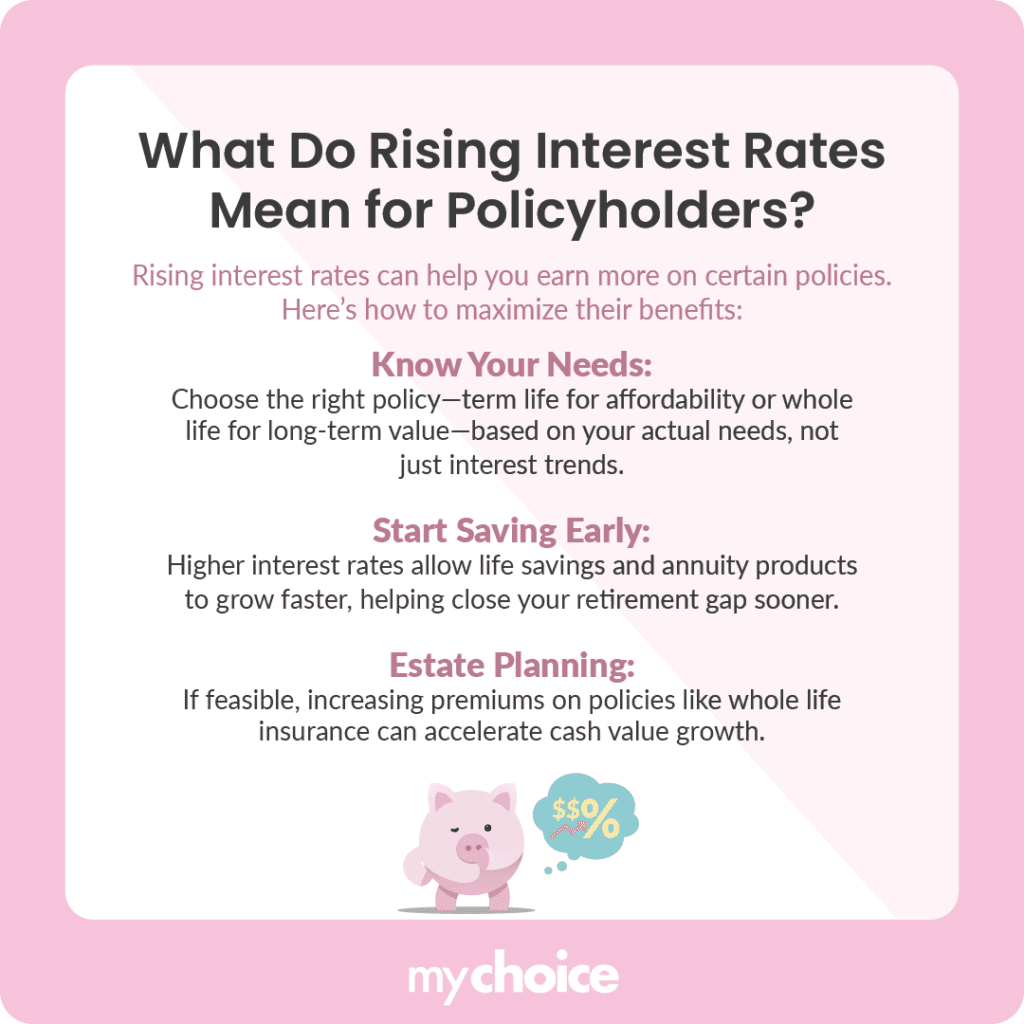 What Do Rising Interest Rates Mean for Policyholders